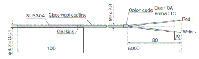 PAU-300S External dimensions of sensor