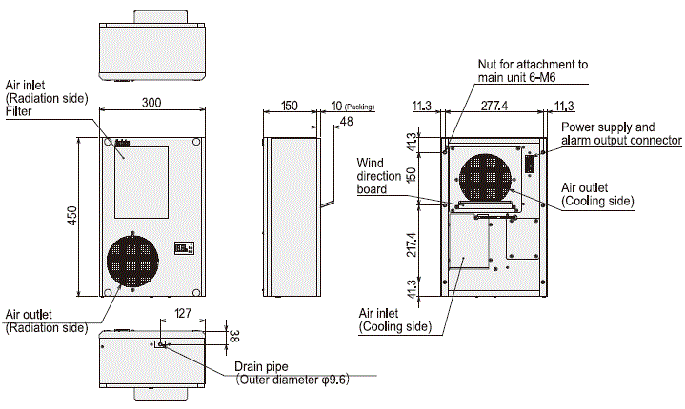 ENC-GR300S External dimensions