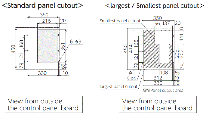 ENC-GR500L-Pro Diagram of Panel Cutout