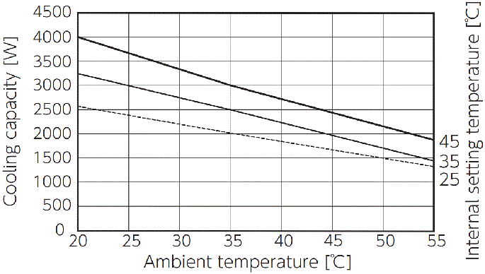 ENC-GR2500L-Pro (Control panel cooling unit) | Apiste