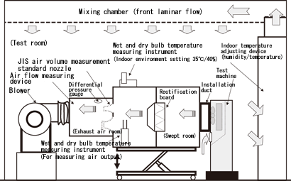 Method for evaluation of cooler for panel｜Technical Information｜Apiste ...