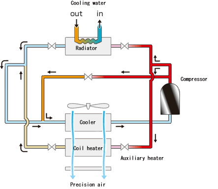 Gas Stabilization Technology｜Technical Information｜Apiste Corporation